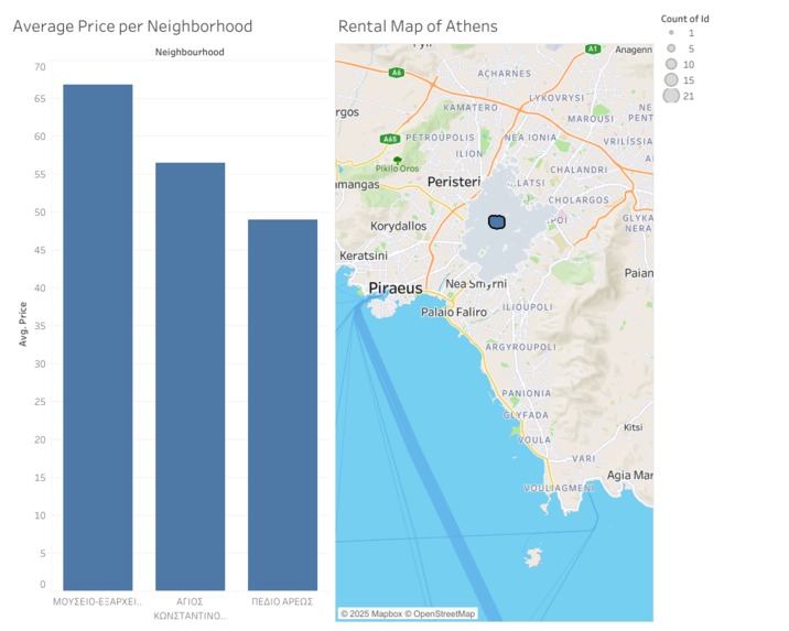 Airbnb Athens Dashboard – screenshot 1