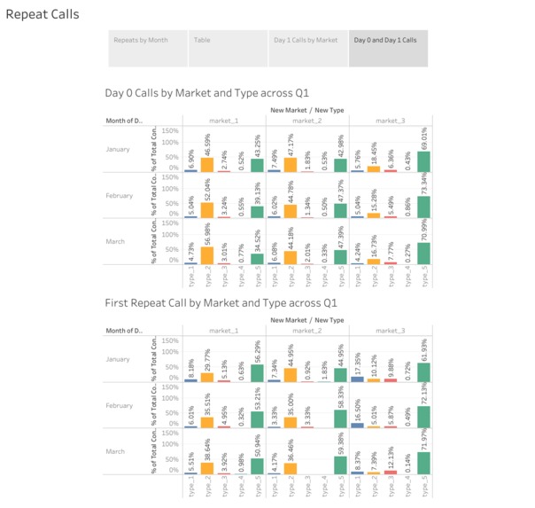 Google Fiber Scenario – screenshot 1