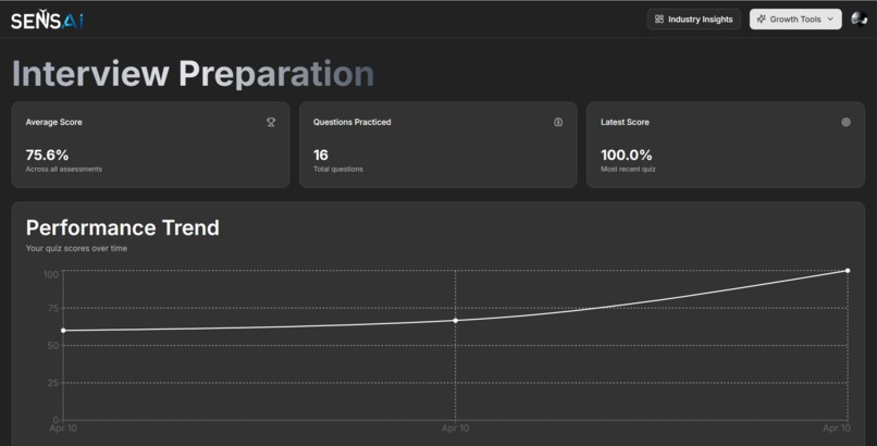 SensAI – screenshot 6