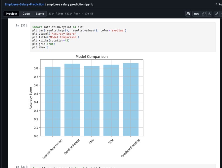 Employee Salary Prediction – screenshot 2