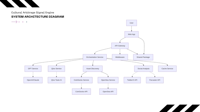 Cultural Arbitrage Signal Engine – screenshot 2