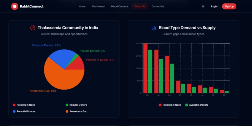 RakhtConnect – screenshot 3
