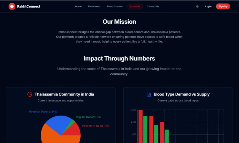 RakhtConnect – screenshot 8