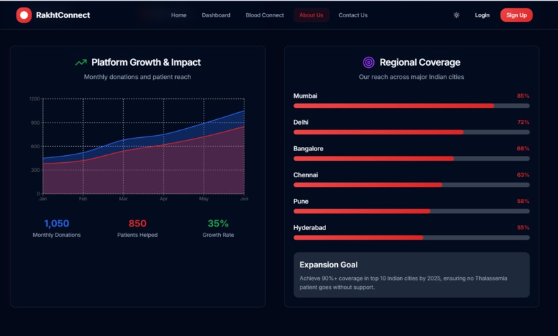RakhtConnect – screenshot 11