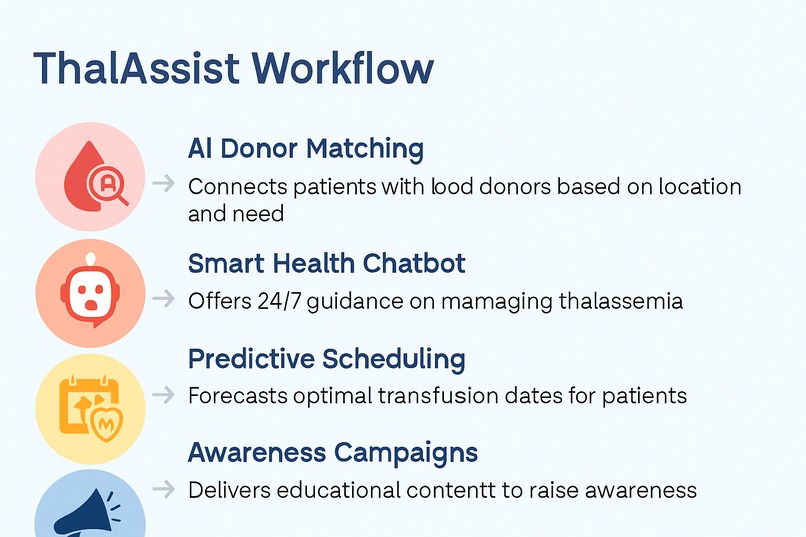 ThalAssist: AI-Powered Ecosystem for Thalassemia Care – screenshot 1