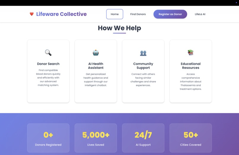 Lifeware Collective – screenshot 3