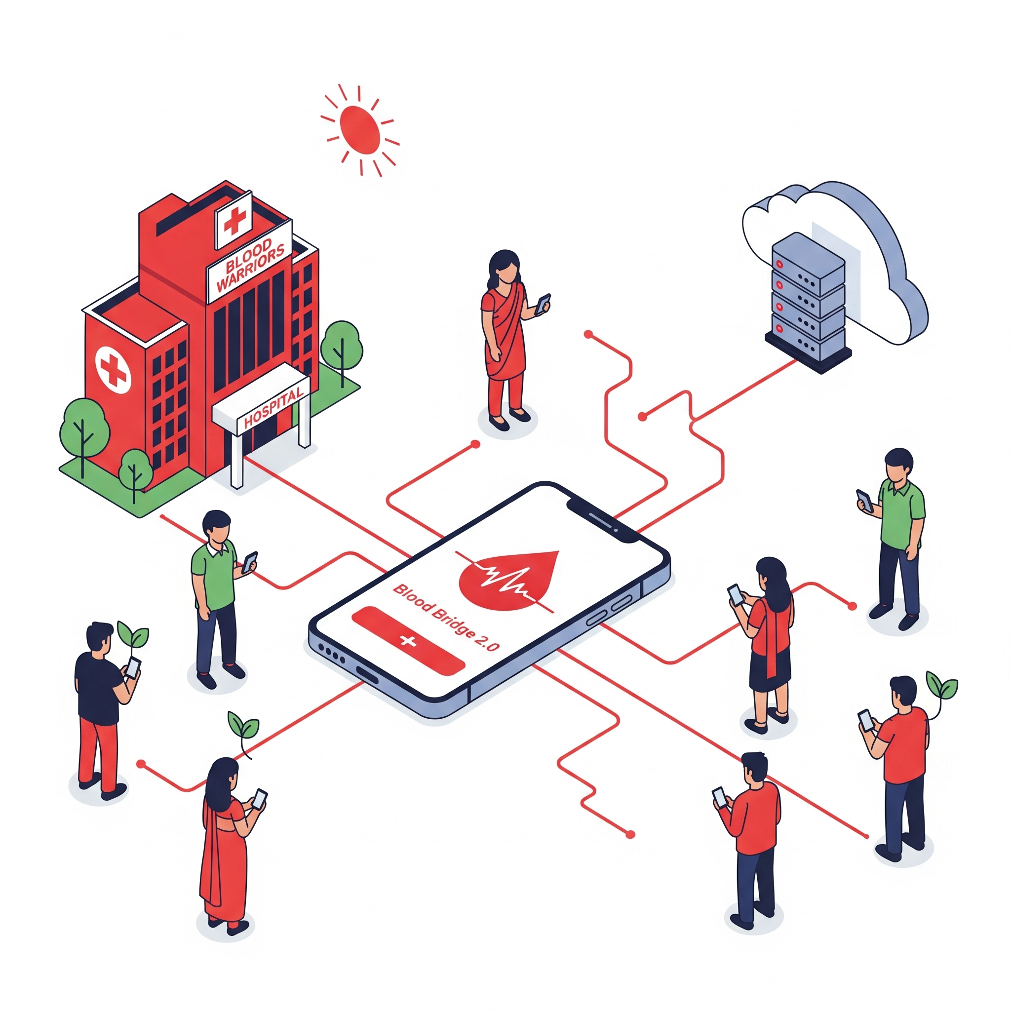 Project Raksha | Devpost