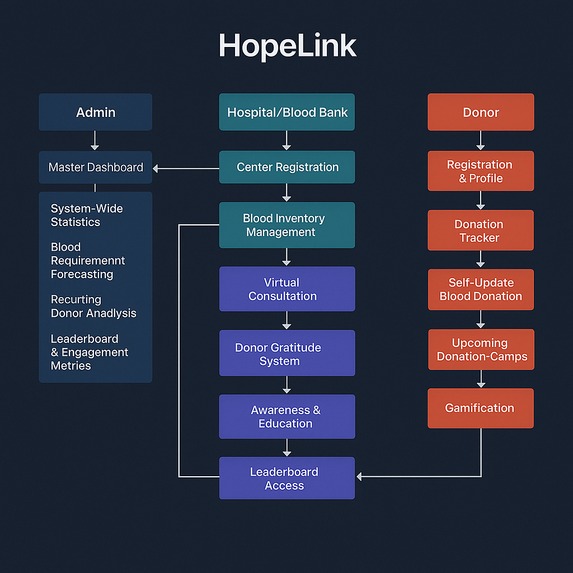 HelpLink – screenshot 1