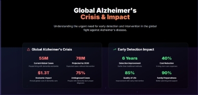 Mano Veda - An Early Alzheimer Detection App – screenshot 5