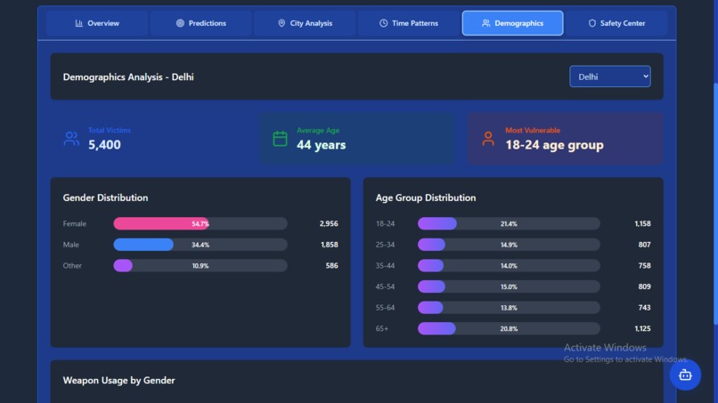 Crime Analyzer – screenshot 6