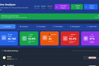 Crime Analyzer
