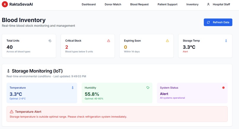 RaktaSevaAI -AI-Driven Thalassemia Care & Donor Ecosystem – screenshot 4