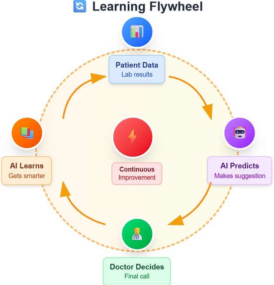 Need for Care: An AI-Powered System for Thalassemia Support – screenshot 2