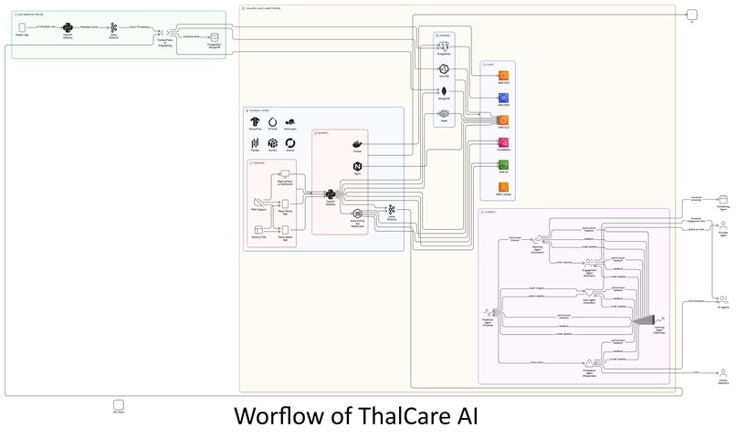 ThalCare AI – screenshot 4