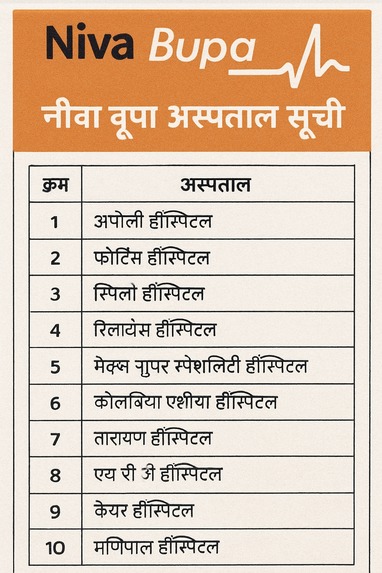 Niva Bupa Hospital List in Hindi – screenshot 1