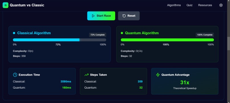 Quantum vs Classic: The Speed Test – screenshot 4
