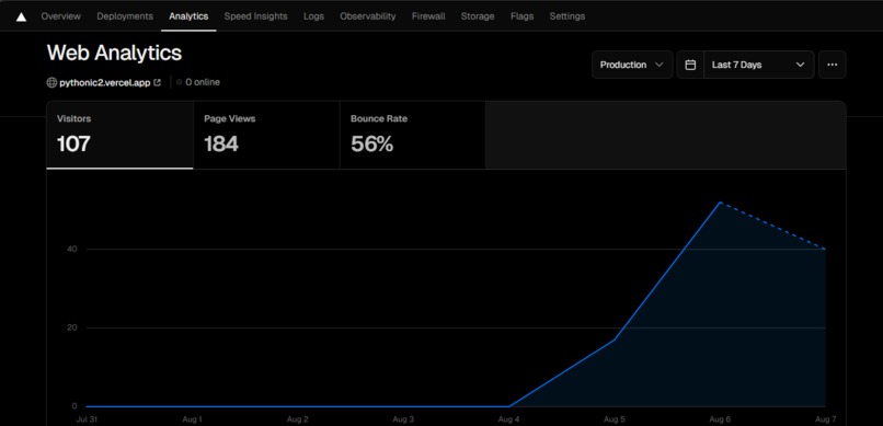 Pythonic – screenshot 5