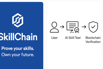 SkillChain