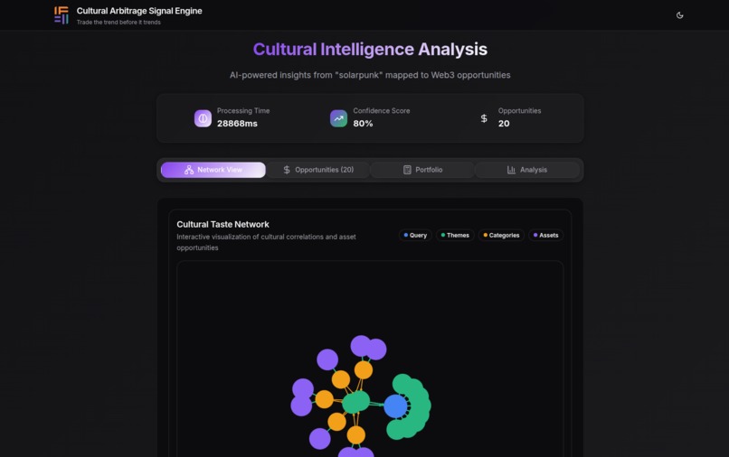 Cultural Arbitrage Signal Engine – screenshot 6