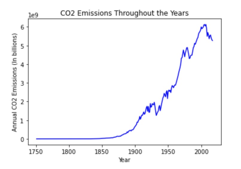 Carbon Dioxide in the Atmosphere - It is Ruining the Planet – screenshot 1