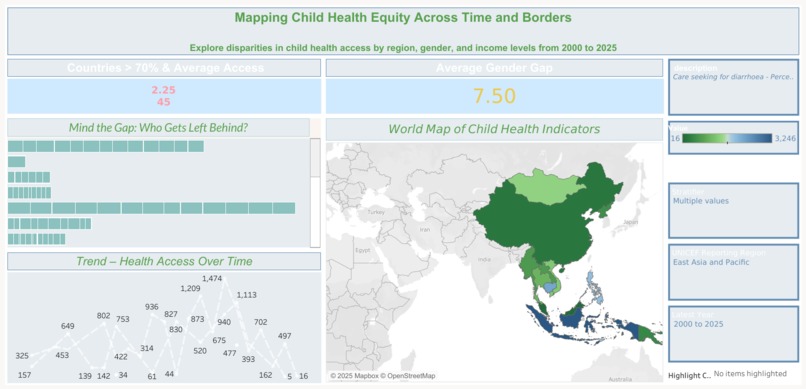 A Decade of Disparity: Child Health Access Insights – screenshot 1