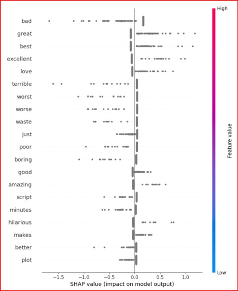IMDb Movie Reviews NLP Sentiment Analysis – screenshot 4
