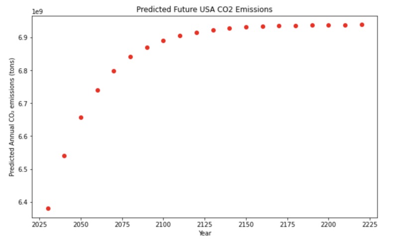 Carbon Dioxide in the Atmosphere - It is Ruining the Planet – screenshot 2