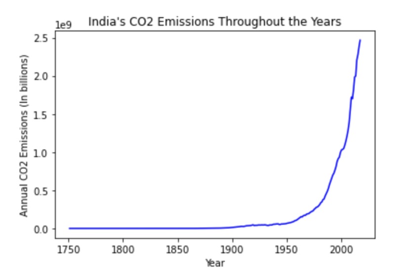 Carbon Dioxide in the Atmosphere - It is Ruining the Planet – screenshot 3