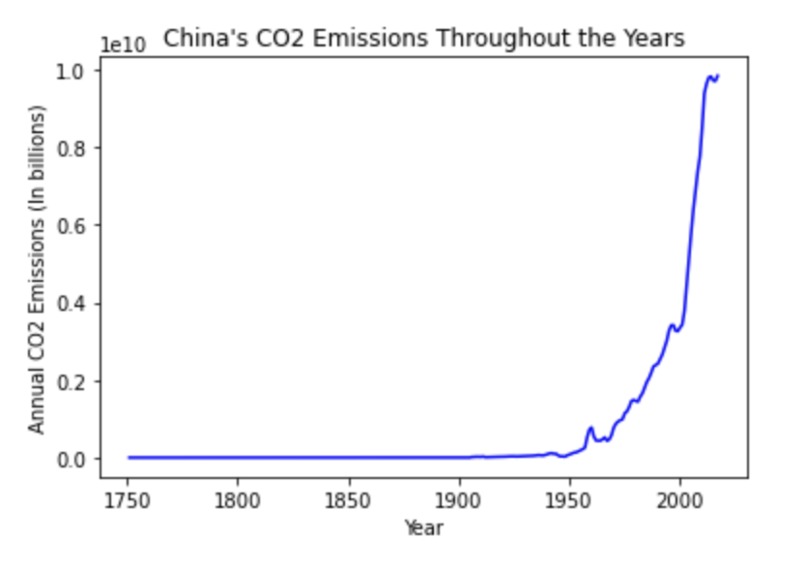 Carbon Dioxide in the Atmosphere - It is Ruining the Planet – screenshot 4