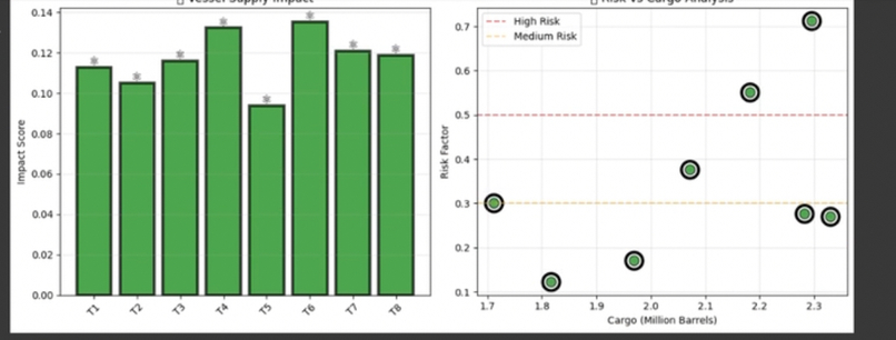 Quantum Oil Trading – screenshot 2