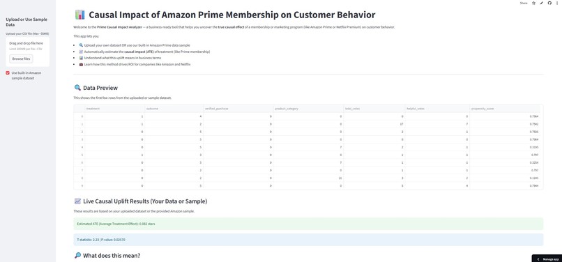Causal Impact of Amazon Prime Membership – screenshot 2