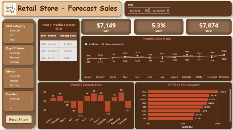 Retail Sales Prediction with ML – screenshot 6