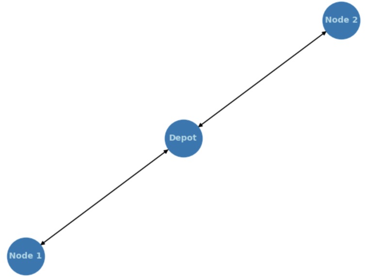 Quantum Route Optimizer – screenshot 2