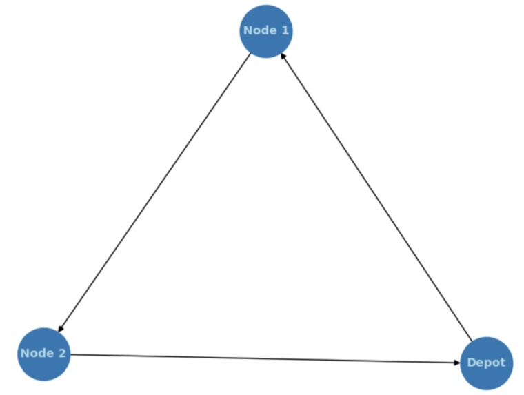 Quantum Route Optimizer – screenshot 3