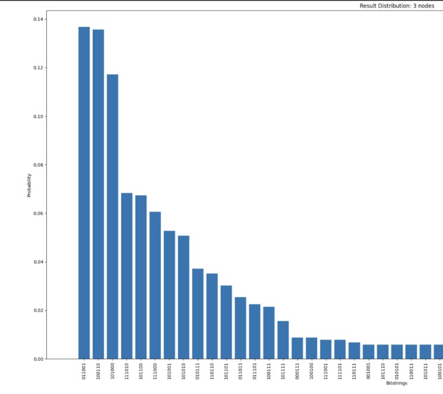 Quantum Route Optimizer – screenshot 4