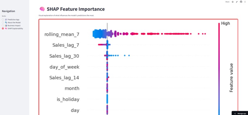 Retail Sales Prediction with ML – screenshot 5