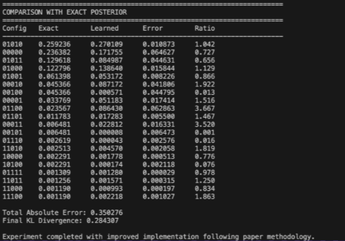 Quantum Variational Inference | Devpost