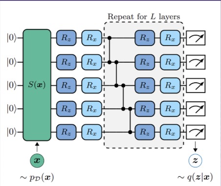 Quantum Variational Inference – screenshot 3