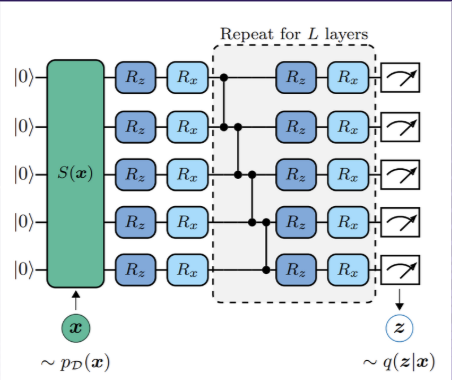 Quantum Variational Inference | Devpost
