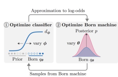 Quantum Variational Inference – screenshot 4