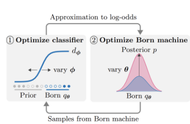 Quantum Variational Inference | Devpost