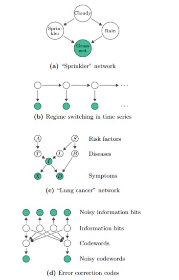 Quantum Variational Inference – screenshot 5