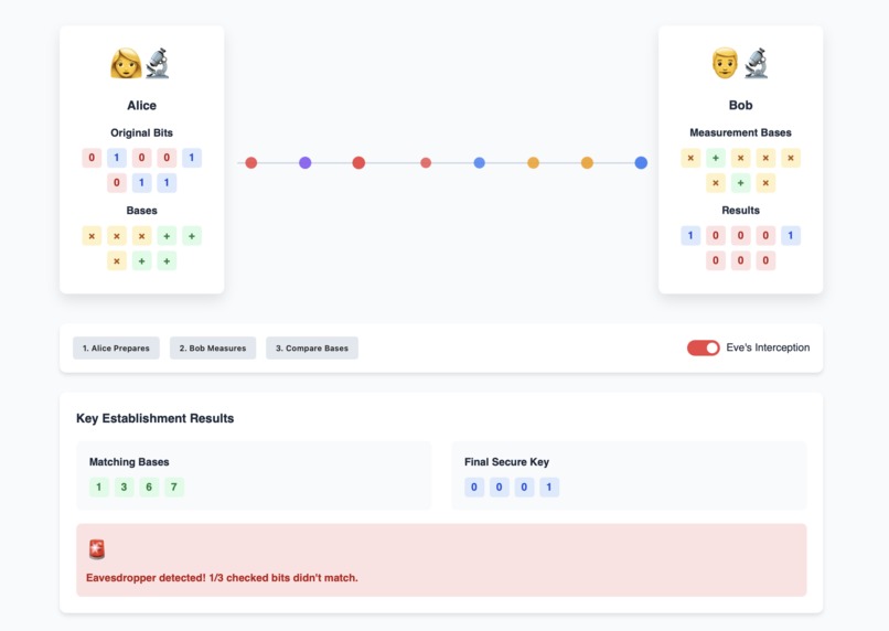 QryptoTalk: Simulating the Quantum Future – screenshot 3