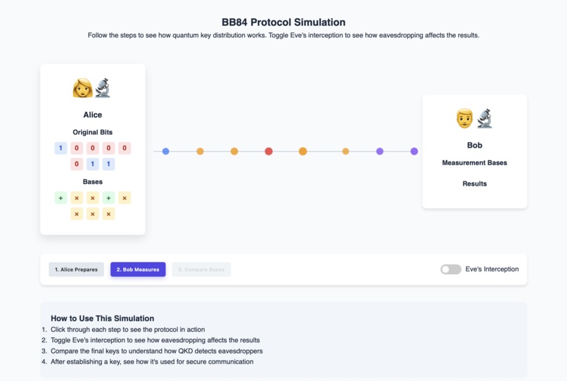 QryptoTalk: Simulating the Quantum Future – screenshot 2
