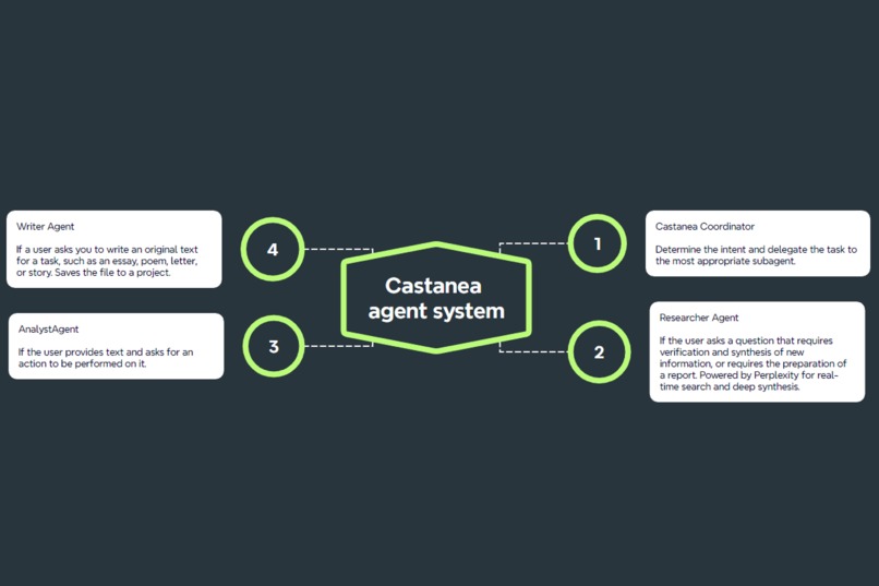 Castanea – screenshot 1