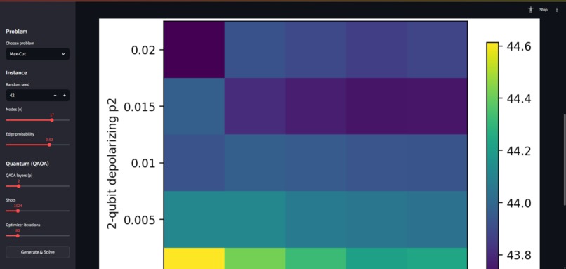 CAARE - Classiq Auto-Ansatz & Resource Explorer – screenshot 5