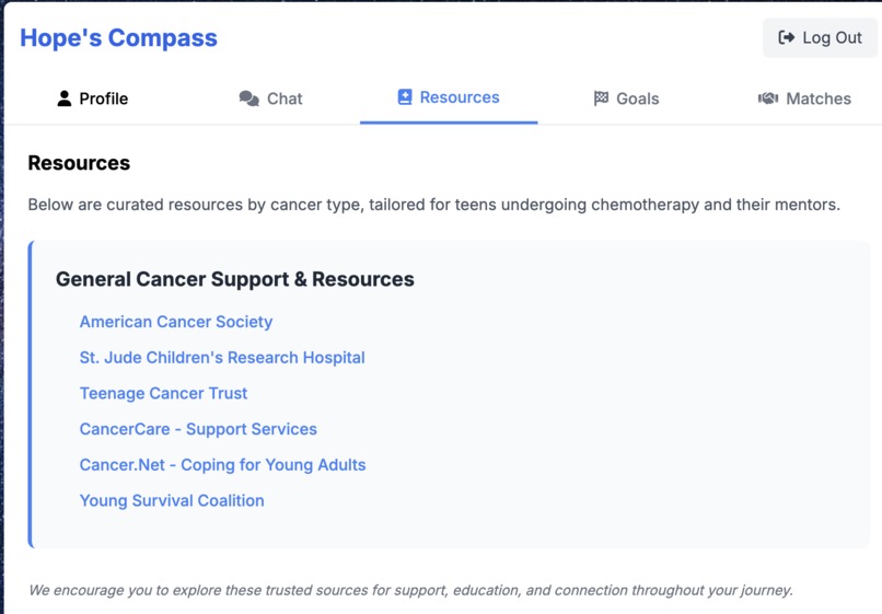 Hope's Compass – screenshot 3