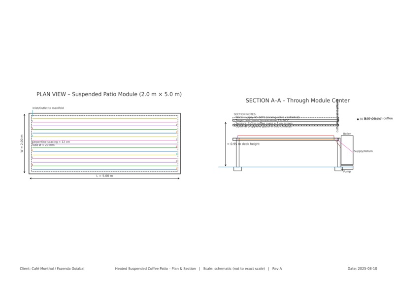 Intelligent Coffee Drying - ICD COFFEE – screenshot 1
