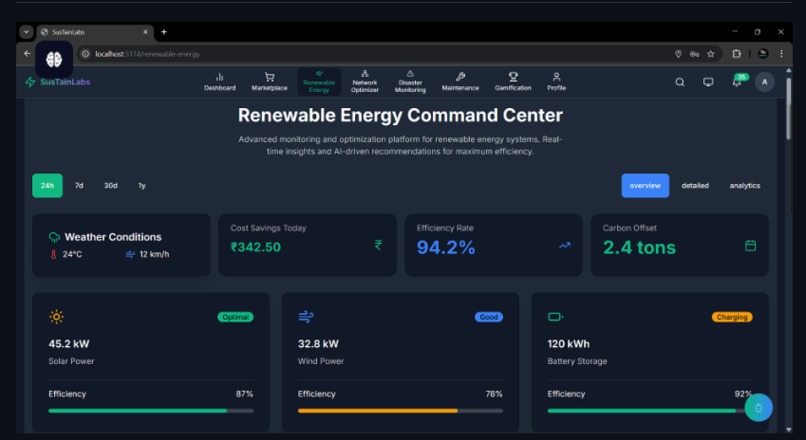 SustainLabs – screenshot 1