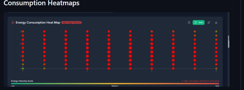 SustainLabs – screenshot 2